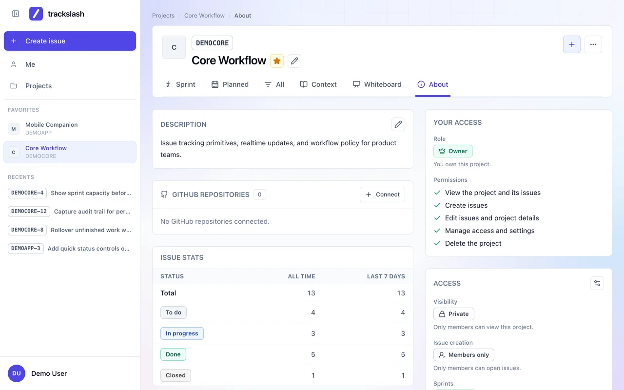 A project's About page: its description, GitHub repositories, issue counts by status, and your access to it